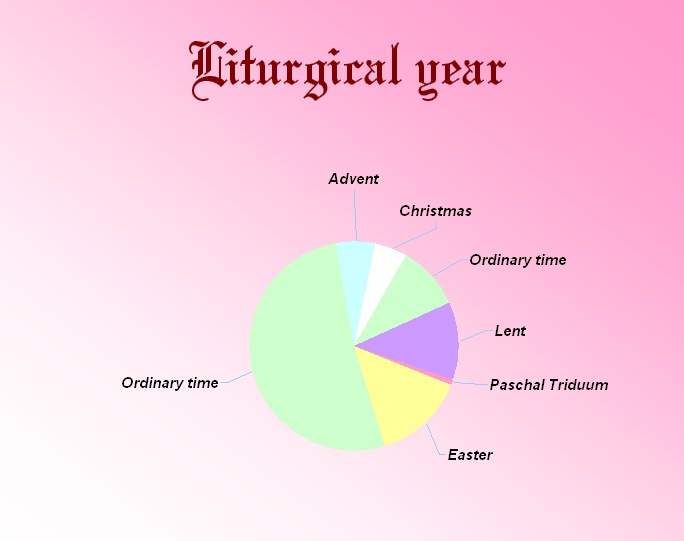 Rok_liturgiczny_-_Liturgical_year